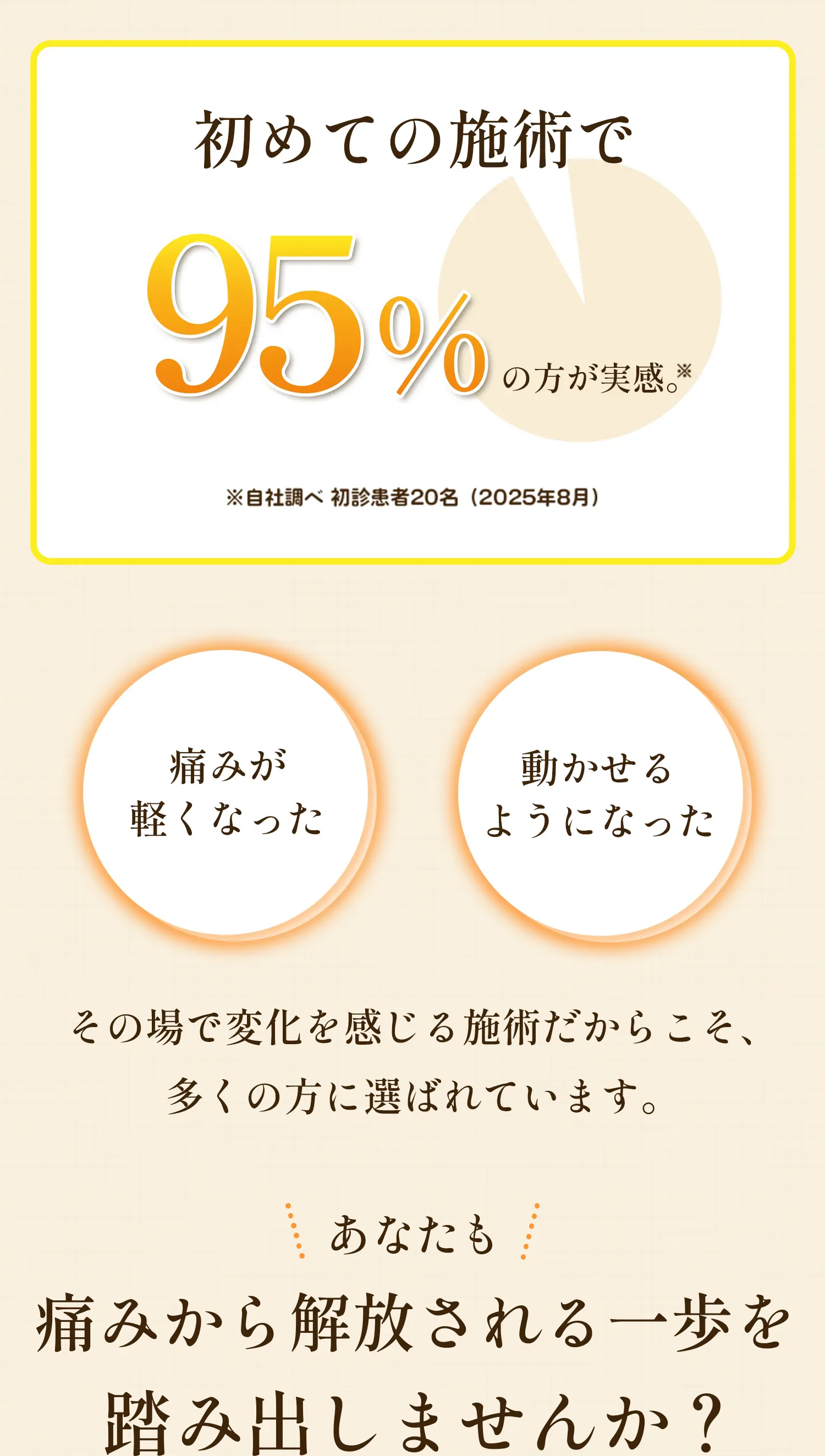 初めての施術で95％の方が実感