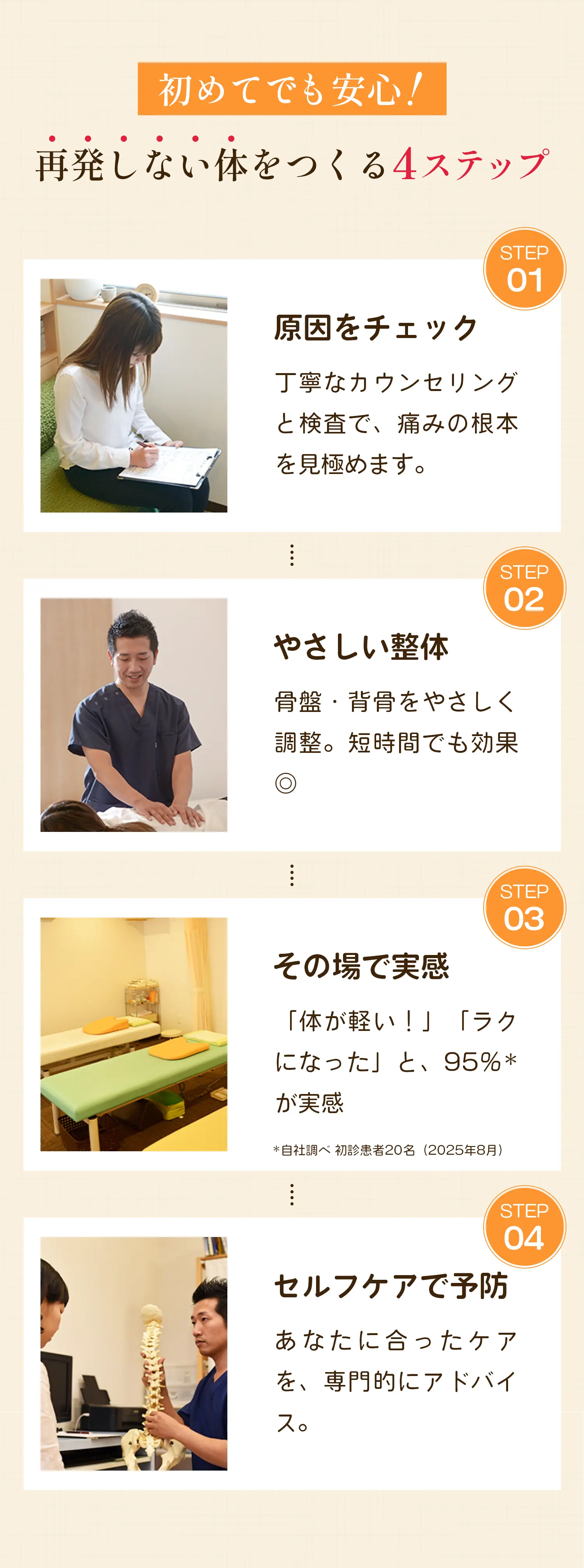 初めてでも安心！再発しない体を作る4ステップ